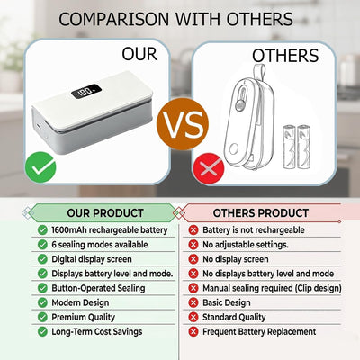 2-in-1 Portable Heat Bag Sealer – Compact Food Storage Sealing Tool